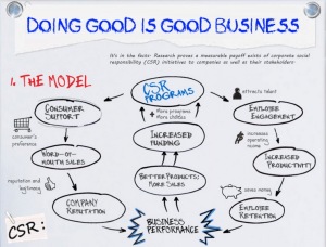 2014-14-16-Technology-Matters-Doing-Good-is-Good-Business